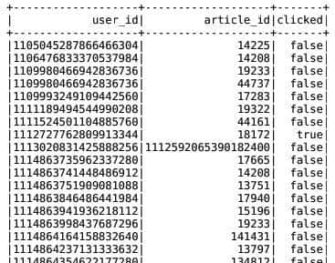 新闻个性化推荐系统源代码之基于模型的离线召回