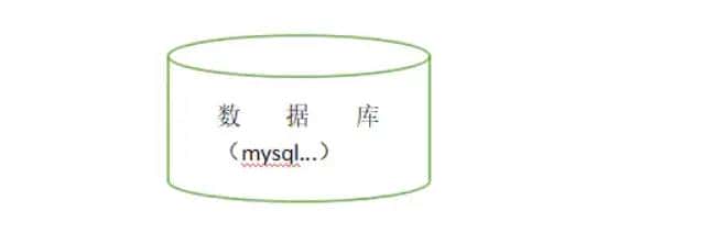 Spring、SpringMVC和SpringBoot 知识点为面试