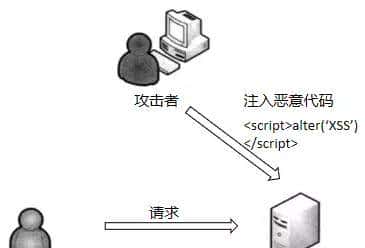 XSS跨站脚本攻击剖析与防御