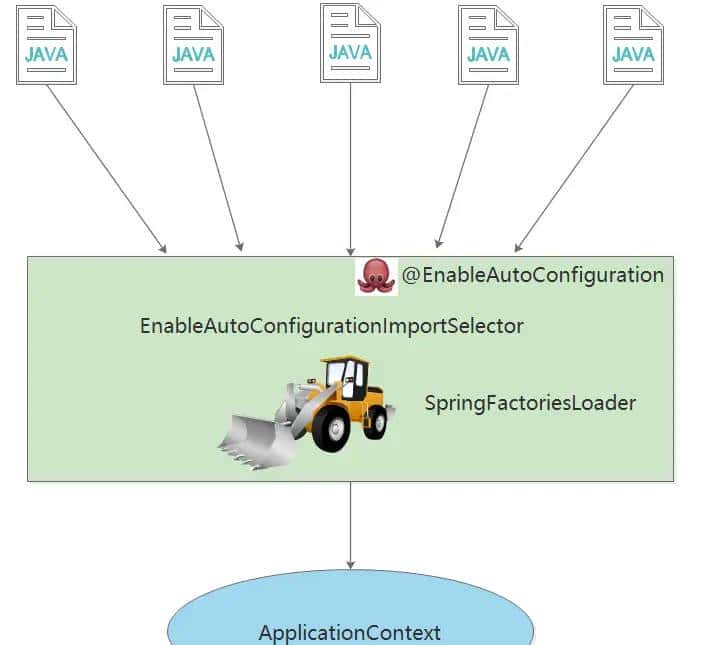 SpringBoot自动配置的原理及实现/SpringBoot之@Import注解正确使用方式