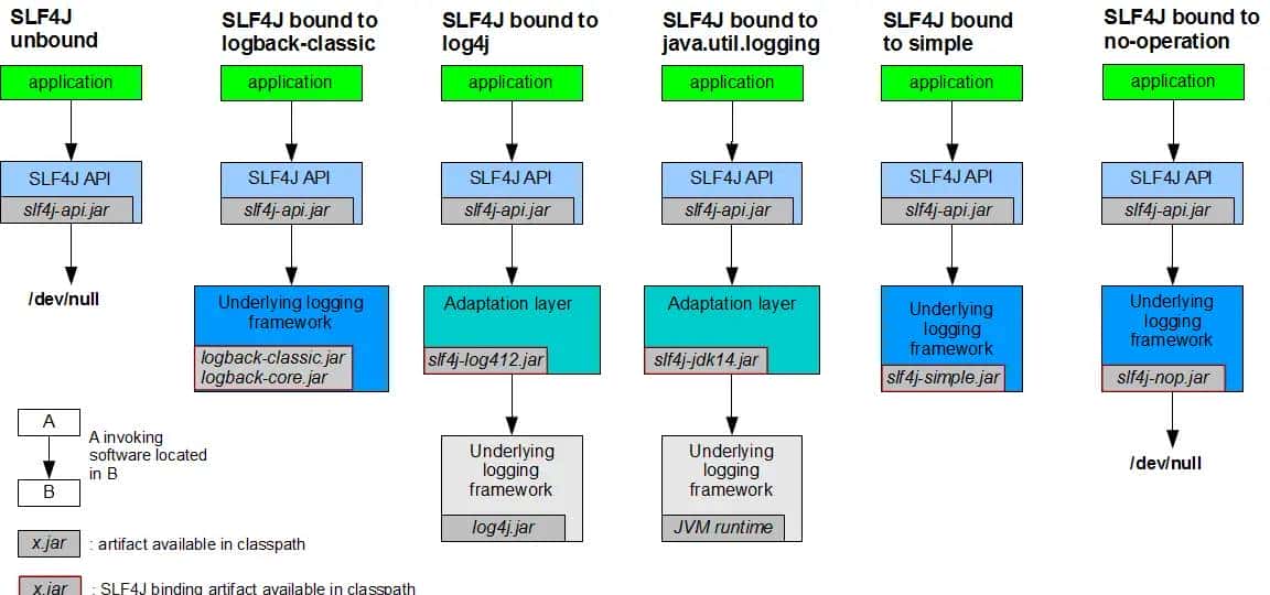 Springboot核心技术学习笔记一