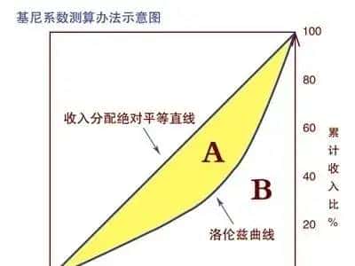 Dagum基尼系数衡量中国区域收入差异