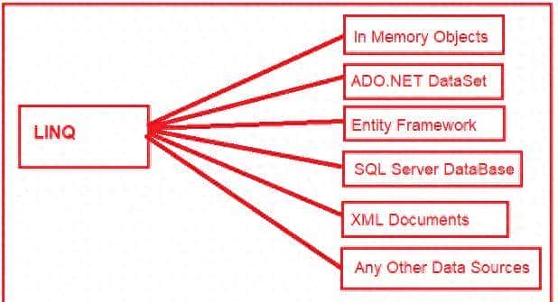 一篇文章搞懂C#中LINQ查询