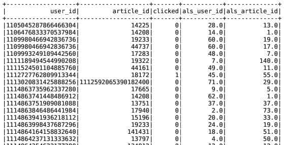 新闻个性化推荐系统源代码之基于模型的离线召回