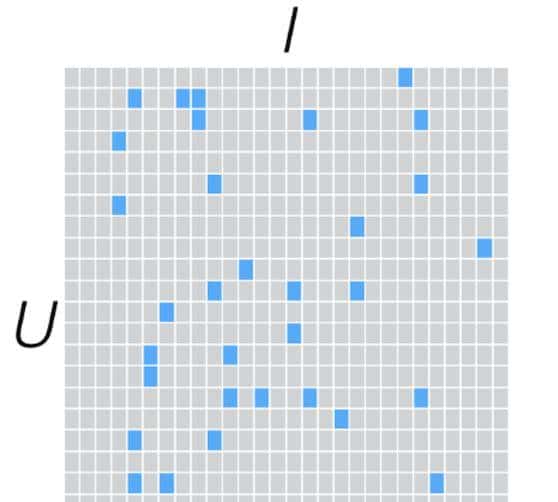 新闻个性化推荐系统源代码之基于模型的离线召回