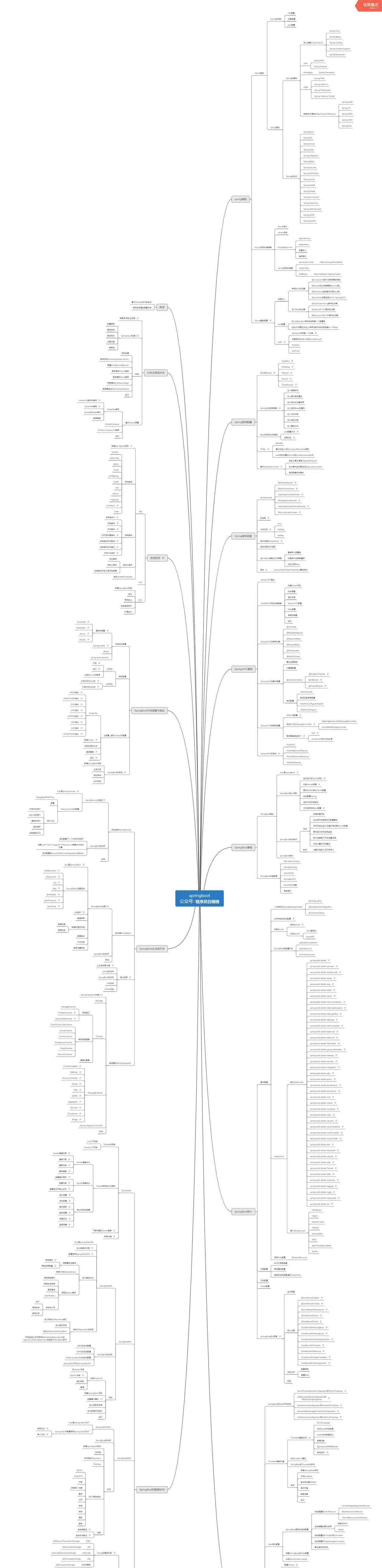​​​​2020最新总结，大厂常问的SpringBoot高频面试题（30题+答案+学习导图）