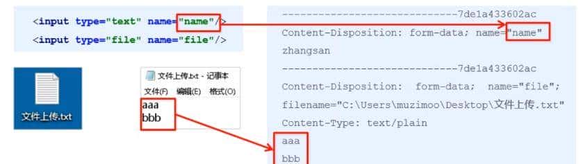 SpringBoot + Vue (四)文件上传 + 拦截器