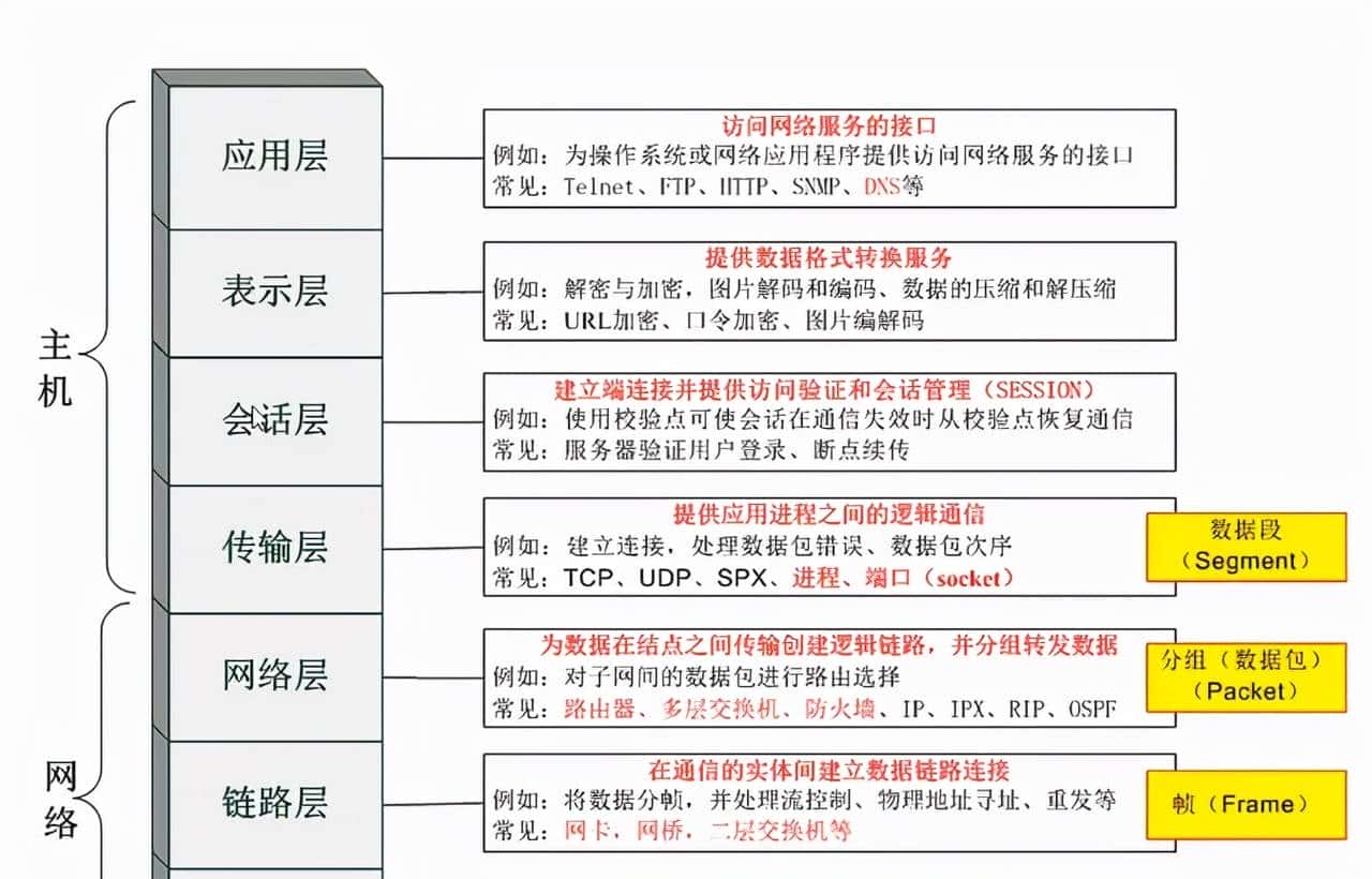 浅谈Nginx负载均衡器