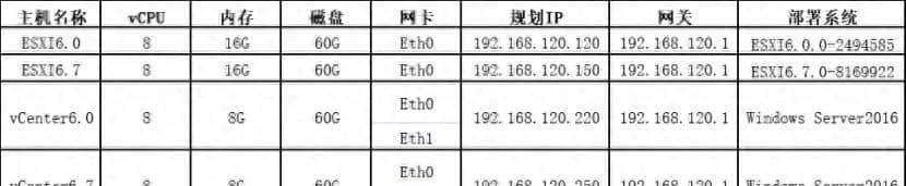 基于VMware跨vCenter虚拟机迁移实验(一)