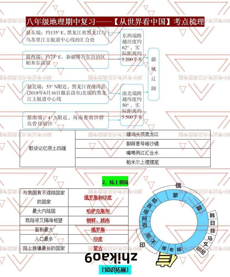 八年级地理期中必考点！从世界看中国提分秘籍，孩子轻松拿满分！