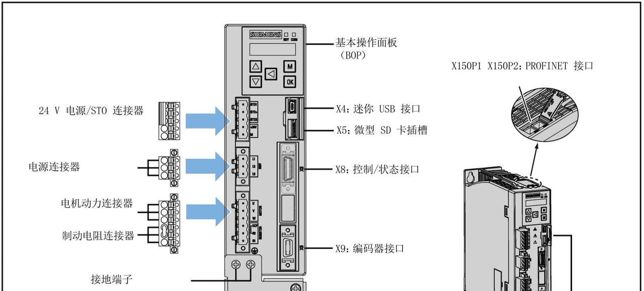 西门子S7-1200对V90 PN伺服进行位置控制的方法1-工艺组态