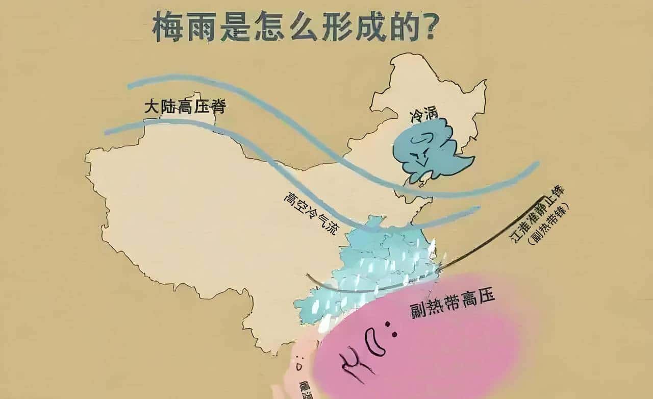 “南风吹到底，北风来还礼”！我国是世界上锋面雨最显著的国家！