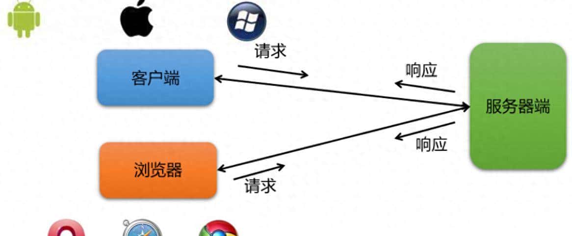 全网详细——JDBC学习笔记一