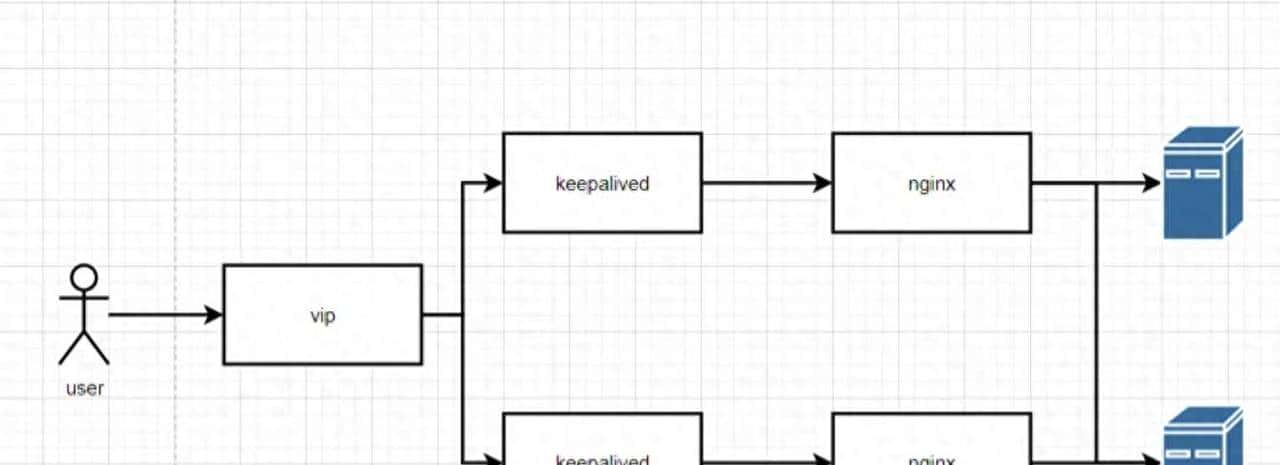 Nginx集群+Keepalived-docker模式