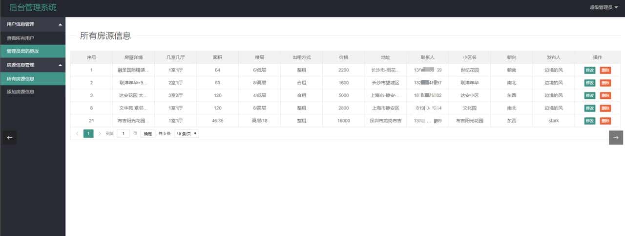 12个精选开源免费的房屋租赁系统，接私活创业拿去改改