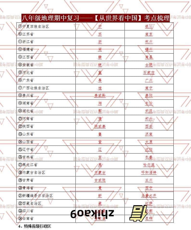 八年级地理期中必考点！从世界看中国提分秘籍，孩子轻松拿满分！