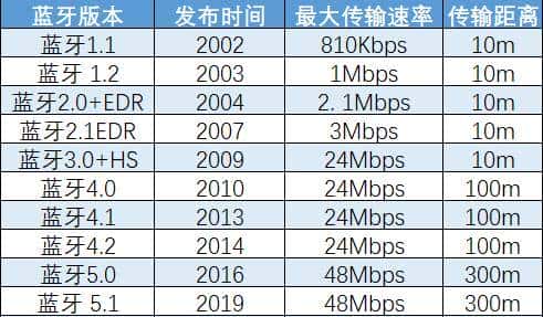 什么是开放式耳机？好用的开放式蓝牙耳机怎么选？