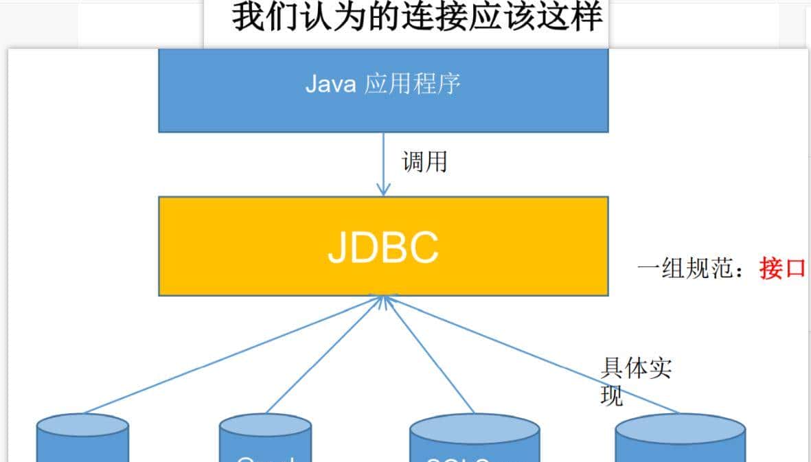 全网详细——JDBC学习笔记一