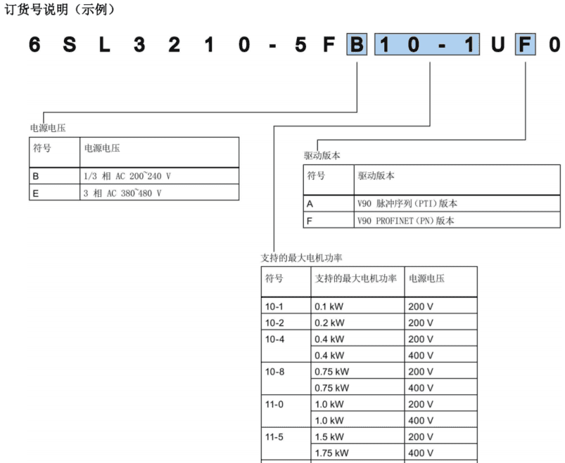 西门子S7-1200对V90 PN伺服进行位置控制的方法1-工艺组态