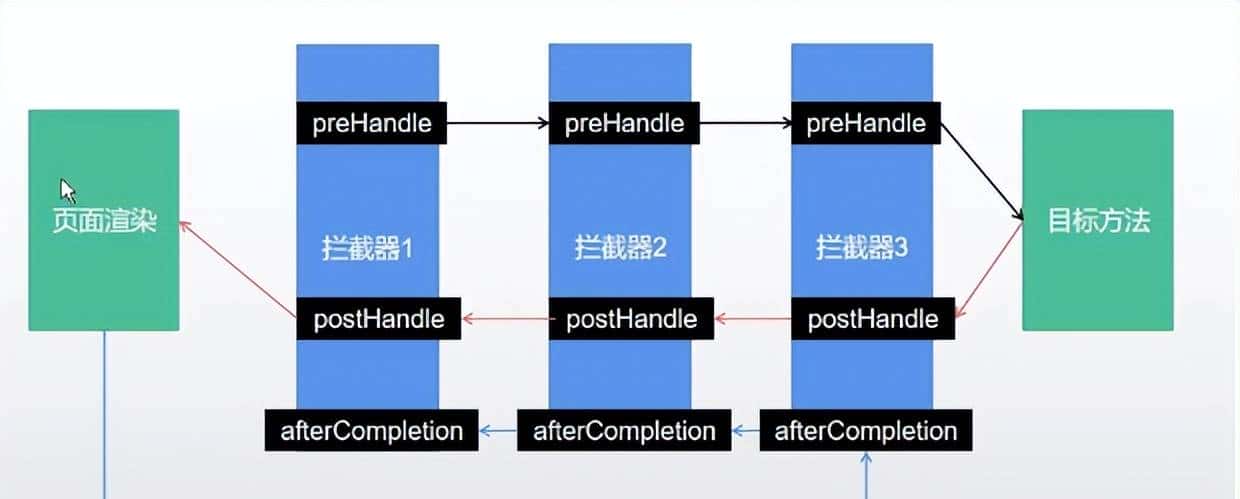 SpringBoot + Vue (四)文件上传 + 拦截器