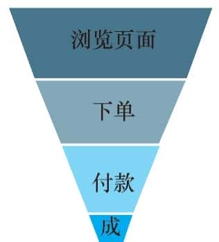 【大数据高并发核心场景实战】 设计秒杀架构必知必会的那些事