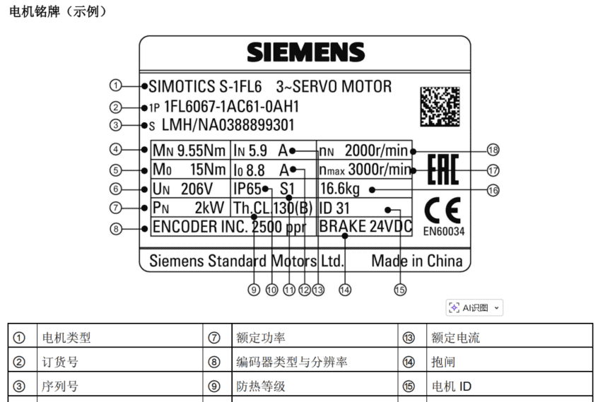 西门子S7-1200对V90 PN伺服进行位置控制的方法1-工艺组态