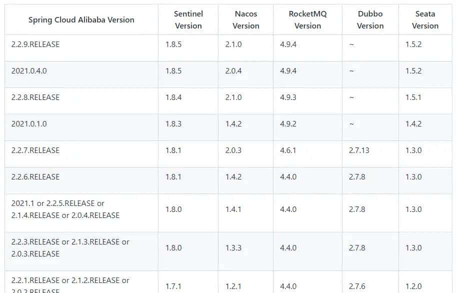 Nacos集群出现NacosException: Client not connected,current status:STARTING