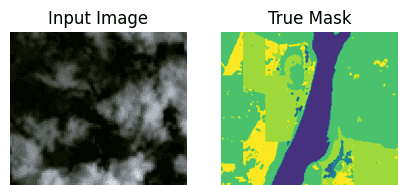 深度学习:基于视觉 Transformer、Hugging Face 和 TensorFlow 的语义分割