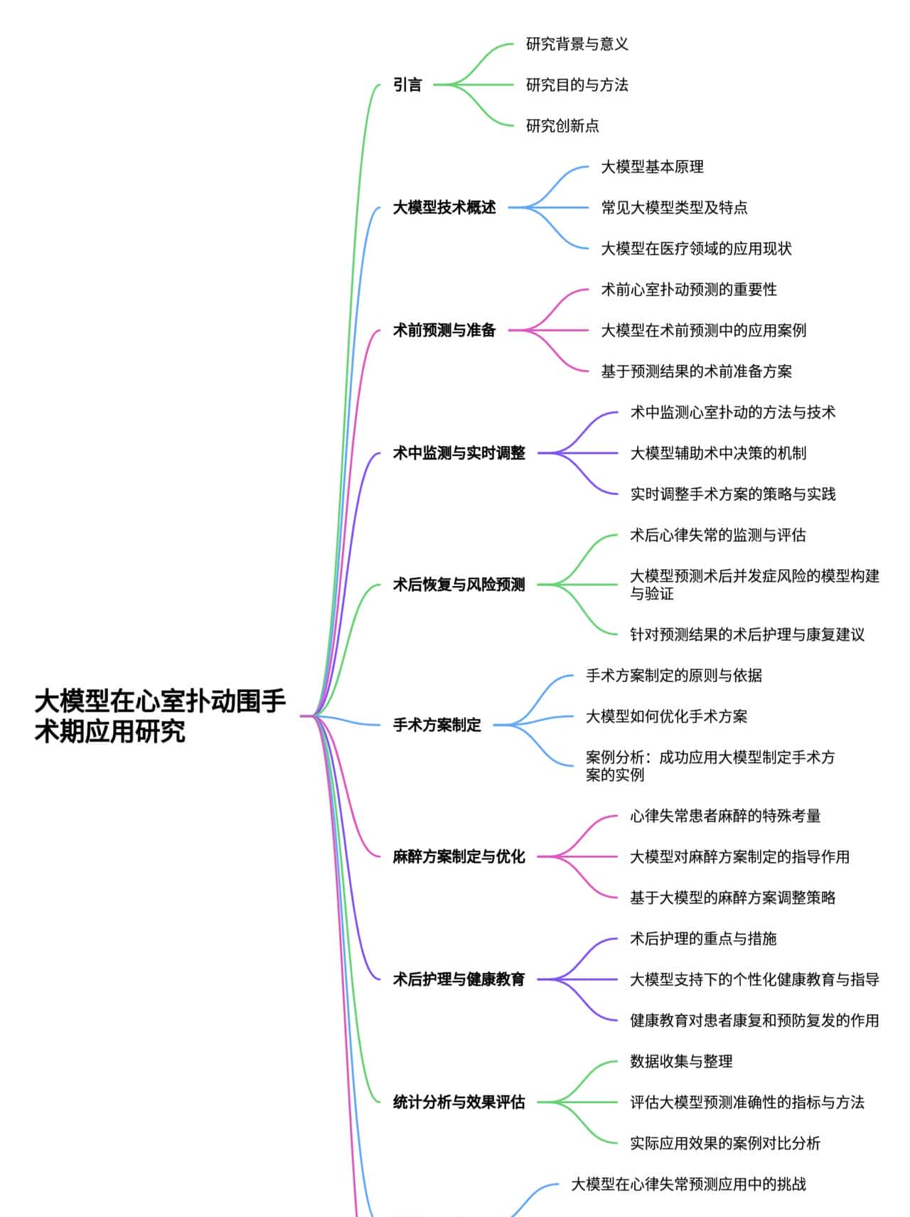 大模型在心室扑动预测及治疗方案制定中的应用研究