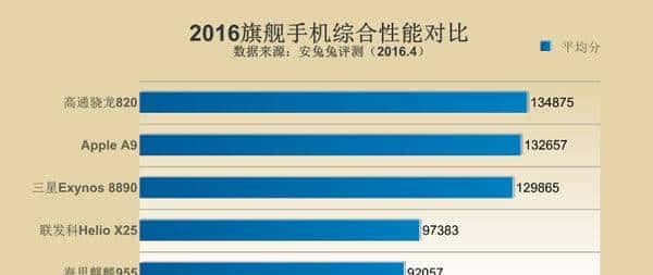 实力全面解析丨怎样才算一部性能好的手机