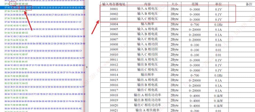 Zabbix+500元硬件平替5万元动环检测系统实现UPS温湿度烟雾等