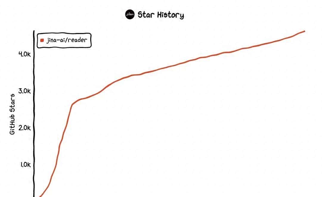 5 个不错的开源 AI 网络爬虫工具
