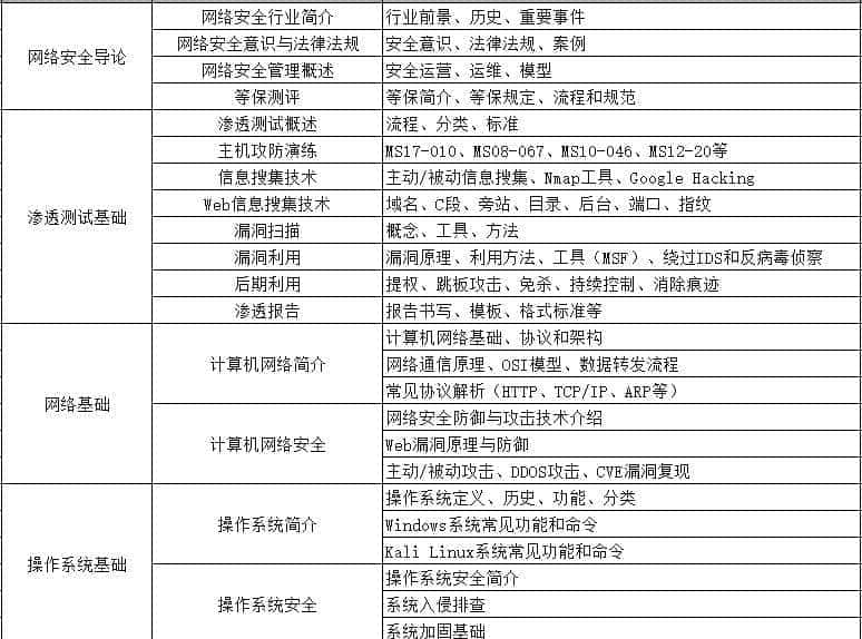 转行网安几年，接私活赚的是我工资两三倍，这些门道没几人知道！