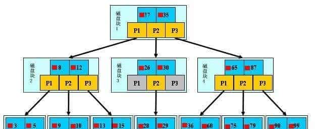 最新字节跳动社招精选面试题及参考答案