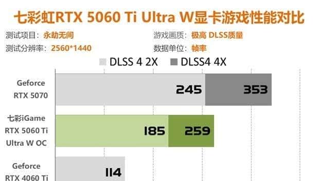 七彩虹RTX5060Ti评测 2K分辨率轻松通吃各类3A大作