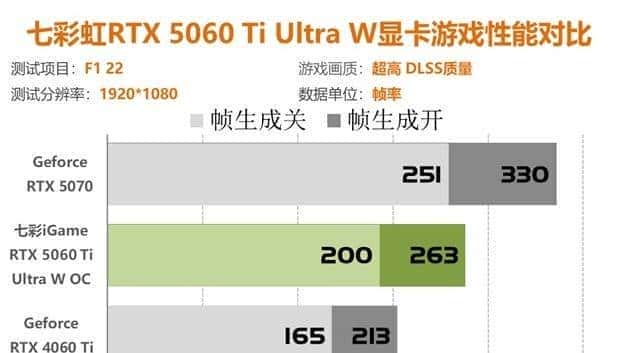 七彩虹RTX5060Ti评测 2K分辨率轻松通吃各类3A大作