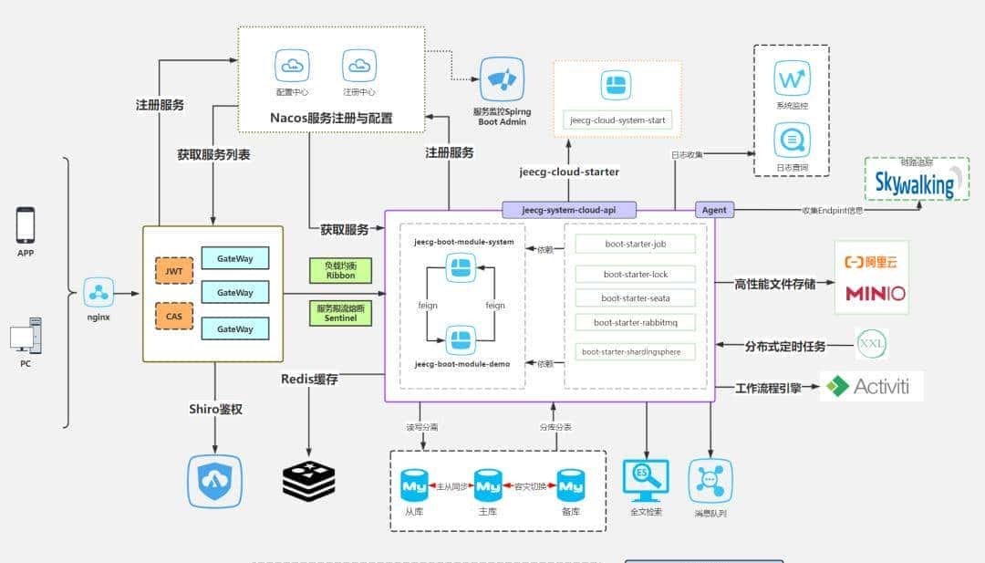 36.9K star ! 推荐一个酷炫低代码开发平台!功能太强!