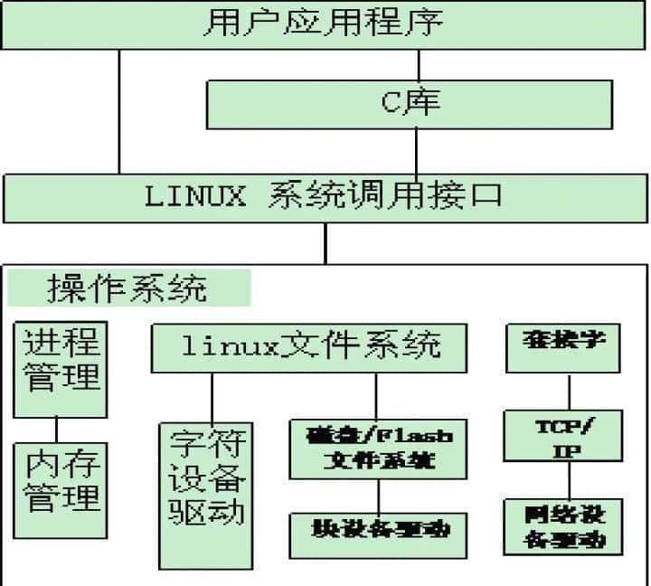 C/C++后端工程师的圣地—内核殿堂(含学习路线)