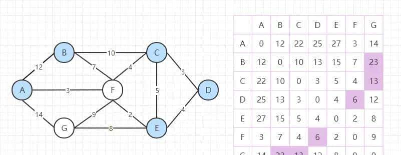 直观理解：多源点最短路径算法——Floyd算法