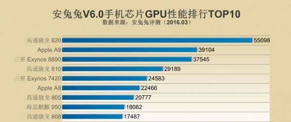 实力全面解析丨怎样才算一部性能好的手机