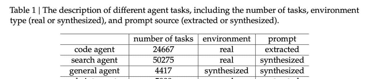 不只算力堆料,DeepSeek-V3.2靠技术巧劲,实现能力大跃进