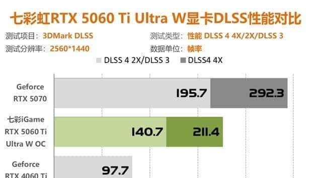 七彩虹RTX5060Ti评测 2K分辨率轻松通吃各类3A大作