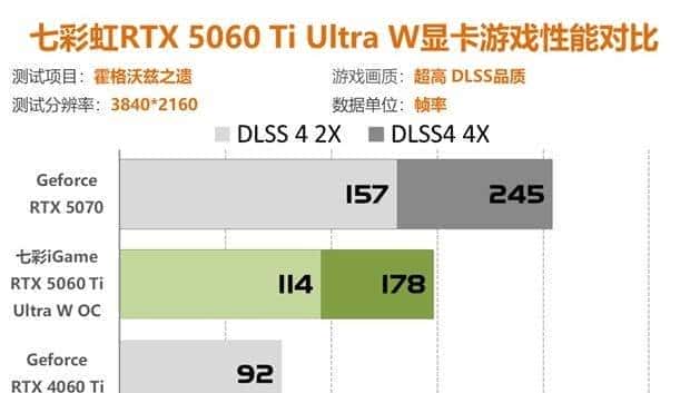 七彩虹RTX5060Ti评测 2K分辨率轻松通吃各类3A大作