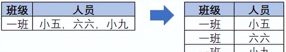 总结面试：SQL常见面试题-1