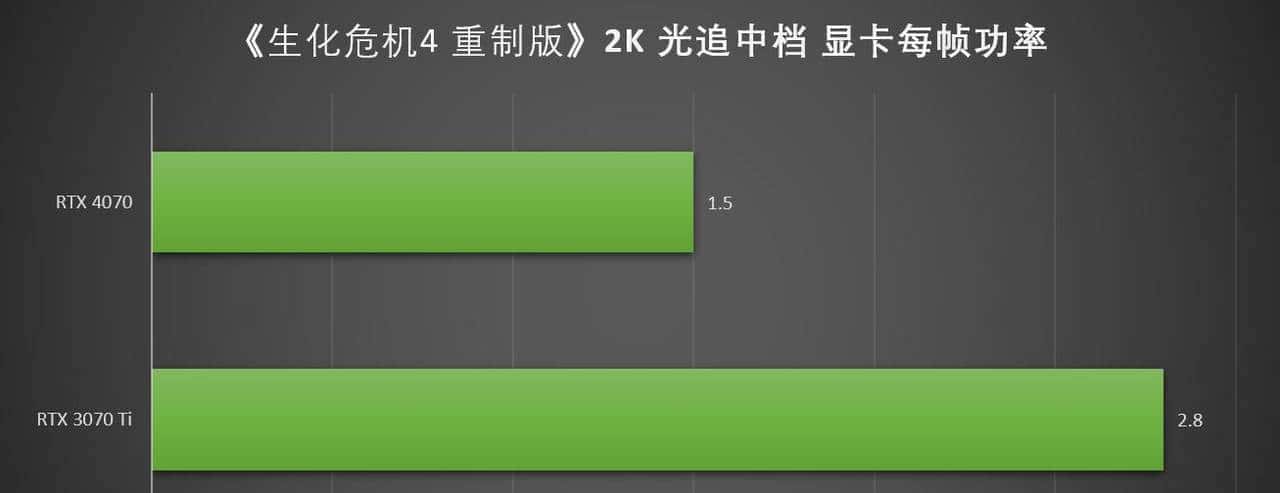 万元装机最优选，2K游戏甜品卡 iGame GeForce RTX 4070 Vulcan OC 首测