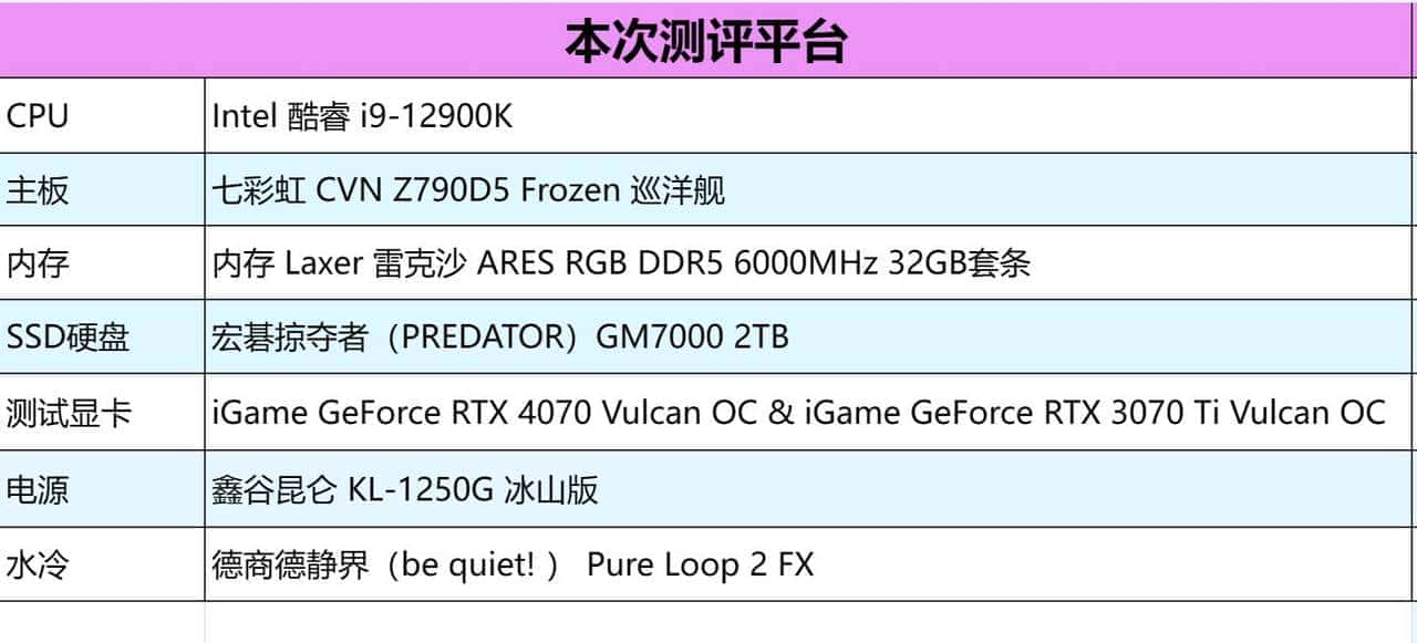 万元装机最优选，2K游戏甜品卡 iGame GeForce RTX 4070 Vulcan OC 首测