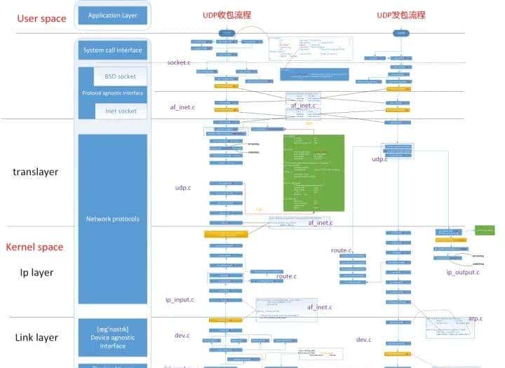 C/C++后端工程师的圣地—内核殿堂(含学习路线)