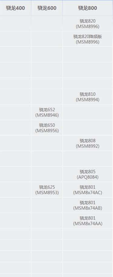 实力全面解析丨怎样才算一部性能好的手机