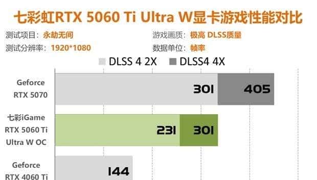 七彩虹RTX5060Ti评测 2K分辨率轻松通吃各类3A大作