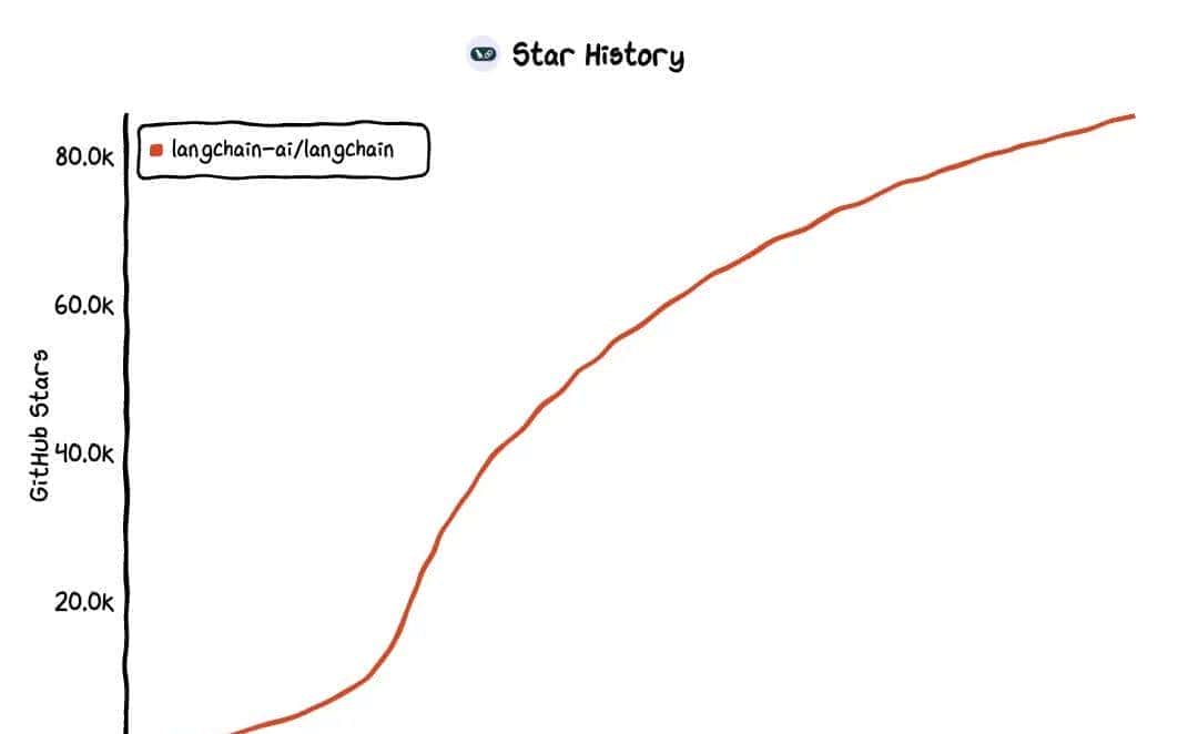 5 个不错的开源 AI 网络爬虫工具